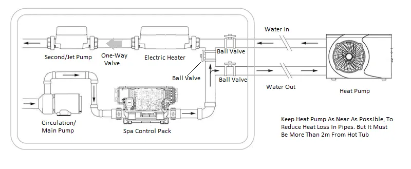 Hot Tub Heat Pump - Swim Spa Heat Pump - All Year Heating